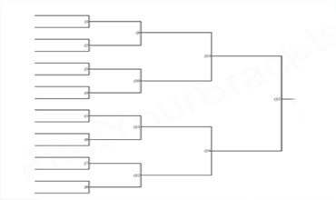 Σύστημα διεξαγωγής αγώνων σε πυραμίδες «Single Elimination»